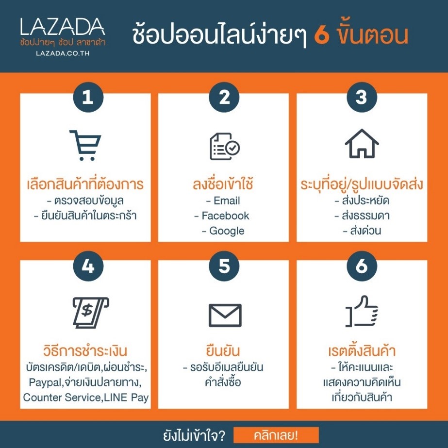 การสั่งซื้อสินค้า - Lazada.co.th - ซื้อของออนไลน์ ลาซาด้า