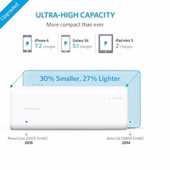 Anker PowerCore 20100mAh Poerbank Portable Charger For Iphone IpadSamsung And More(White) April 2018 - 2 Anker PowerCore 20100mAh Poerbank Portable Charger For iphone ipadSamsung and more(White) - 2