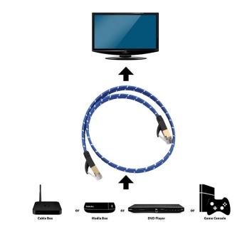 รีวิวพันทิป CAT 7 10Gbps Blue Weave Cable 1.8mSecurity Cable Double Shielded RJ45 Cable - intl ต้องการขายด่วน CAT 7 10Gbps Blue Weave Cable 1.8mSecurity Cable Double Shielded RJ45 Cable - intl