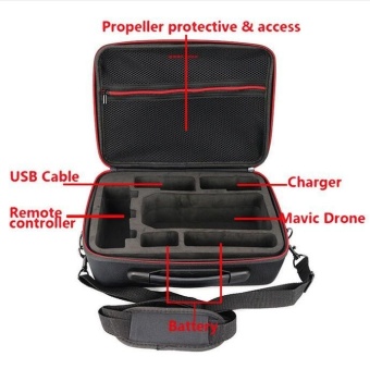 DJI Mavic Pro Unmanned Aerial Vehicle Backpack - Intl June 2018 - 3 DJI Mavic Pro Unmanned aerial vehicle Backpack - intl - 3