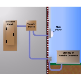 ATS สวิทซ์สลับแหล่งจ่ายไฟอัตโนมัติ(automatic Transfer Switch) June 2018 - 2 ATS สวิทซ์สลับแหล่งจ่ายไฟอัตโนมัติ(automatic transfer switch) - 2